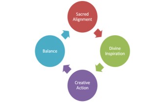Alignment Flow